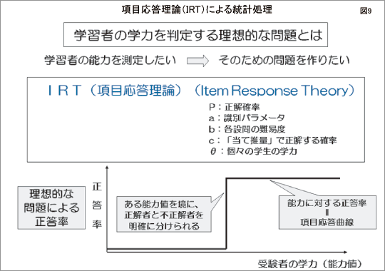 項目応答理論（IRT）による統計処理